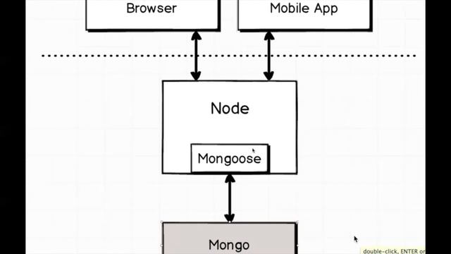 Where Do We Use Mongo? (011) смотреть онлайн