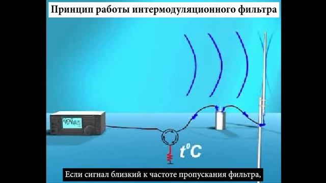 Принцип работы интермодуляционного фильтра смотреть онлайн