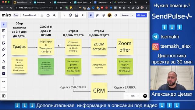 Zoom Воронка и Телеграмм Чат-Бот: Полное Руководство по Созданию и Оптимизации смотреть онлайн