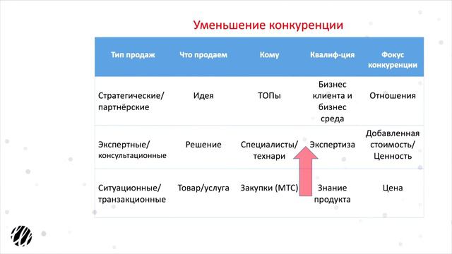 Где меньше конкурентов и больше денег смотреть онлайн