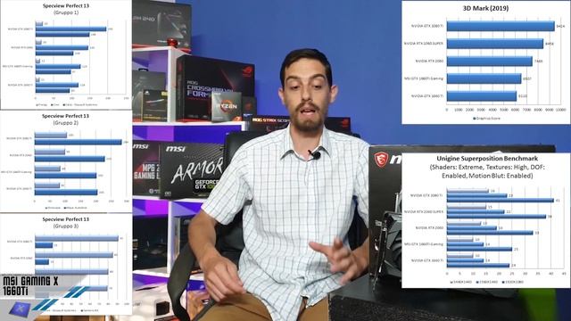 MSI GTX 1660Ti GAMING X 6G - Recensione смотреть онлайн