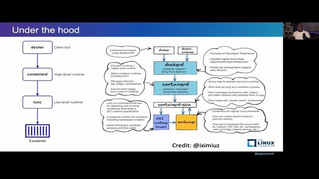 What Container Runtime Engine Do I Need? - Abubakar Siddiq Ango, GitLab смотреть онлайн