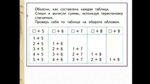 Таблицы для случаев вида + 5, 6, 7, 8, 9