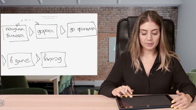 Клиентский путь (customer Journey) на кейс-интервью в консалтинг. Кинотеатр | #CasesWithAnna