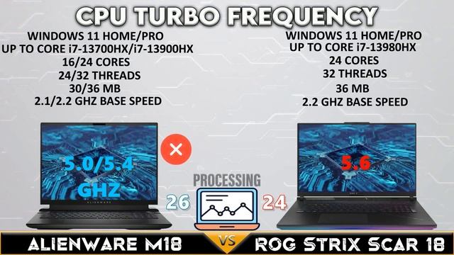 Alienware m18 vs rog strix scar 18 | ultimate 18-inch gaming laptops 2023 смотреть онлайн
