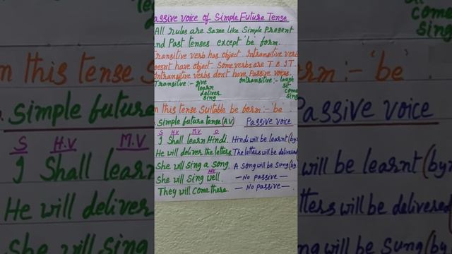 Passive Voice of simple future tense _ Explanation through Telugu _ Speaking English _ Lecture 25 T смотреть онлайн