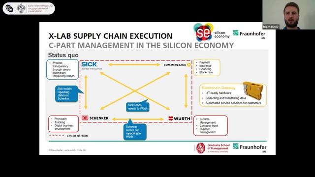 Emerging Technologies in Supply Chain Management смотреть онлайн