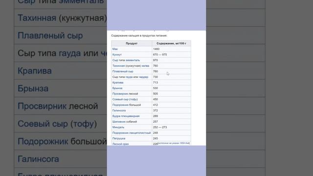 Думаешь, молоко источник кальция? смотреть онлайн