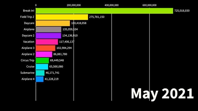 The Most Played Story Games on Roblox (2019 - 2023) смотреть онлайн