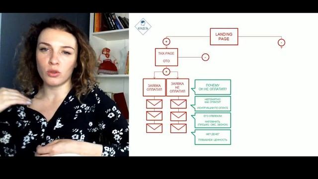 Пошаговый план создания конвейера продаж в бизнесе. смотреть онлайн