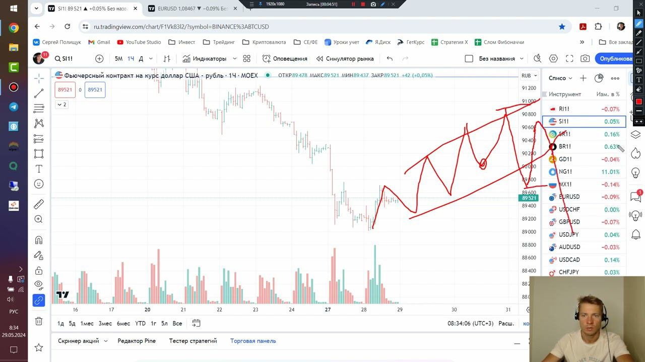 Обзор MOEX на 29.05.2024. RTS, Si, BR, SR, GD и др