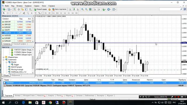установка стоп лосса смотреть онлайн