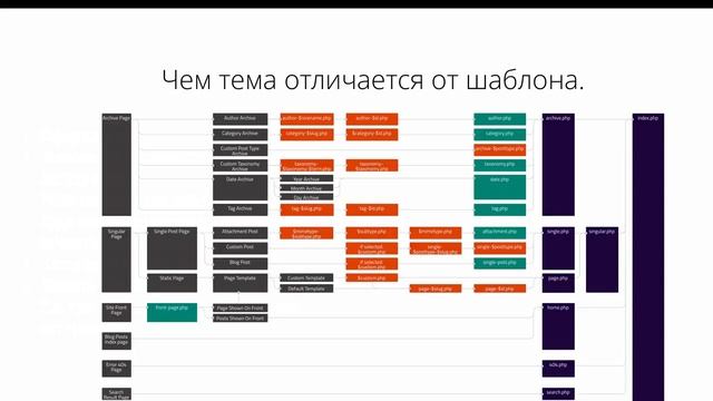 AVIKTO.RU * Что такое тема и шаблон WordPress кратко и понятно смотреть онлайн