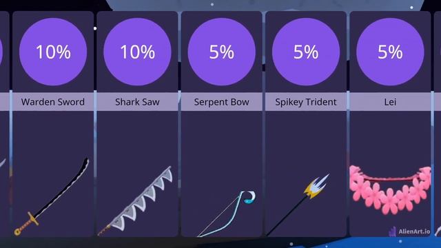 ALL ITEM DROP CHANCES Blox Fruits Roblox