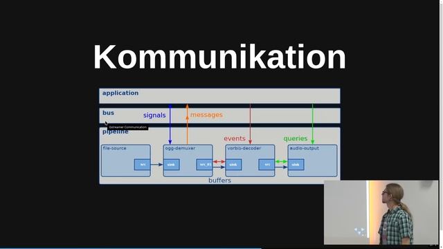 Easterhegg 2018 - Gstreamer Einmaleins смотреть онлайн