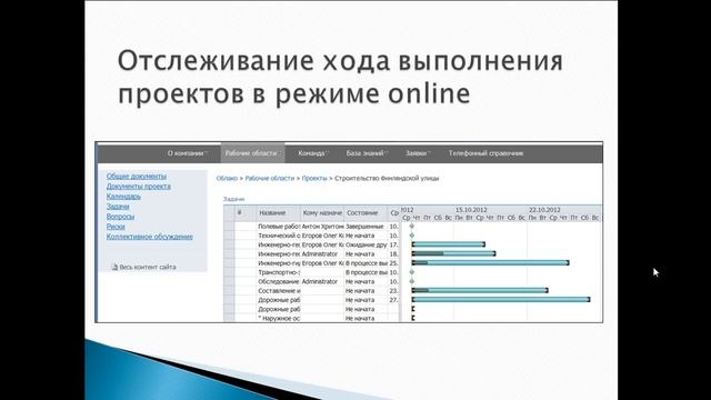 MS Project и Sharepoint Online для строительных проектов смотреть онлайн