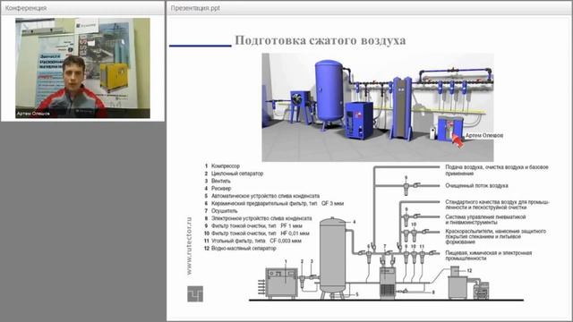Оборудование для подготовки сжатого воздуха.Особенности подбора. смотреть онлайн