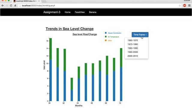 CSCI 572 HW3- Visualizing Polar Data Using D3.js, Facet View, Banana смотреть онлайн