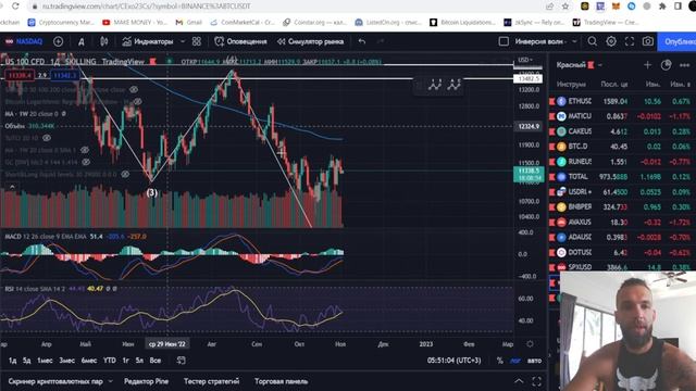 BITCOIN ОБЗОР, ЧТО ПО ПАМПУ? КОГДА ОТСКОК?
