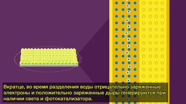 Фотокатализаторы [#ChemSci Pick of the week] смотреть онлайн