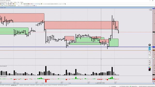 Обзор рынка. Нефть BRENT и USD/RUB на 5 марта 2021 смотреть онлайн