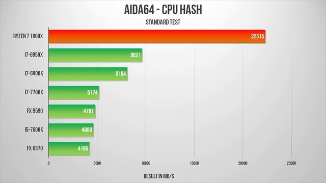 AMD Ryzen 7 1800X Review - Finally, Competition! смотреть онлайн