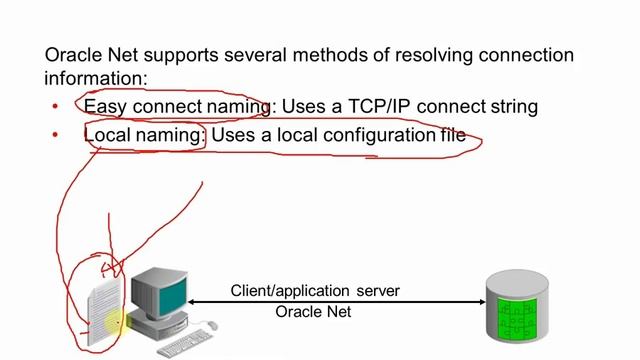 [[Oracle 12C] - Configuring the Oracle Network Environment | Học lập trình смотреть онлайн