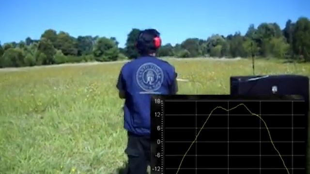 Cardioid Sub Measurement