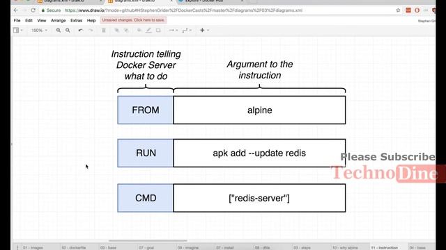 Docker Teardown - Introduction to docker and docker containers | Dockerfile teardown in detail #24 смотреть онлайн