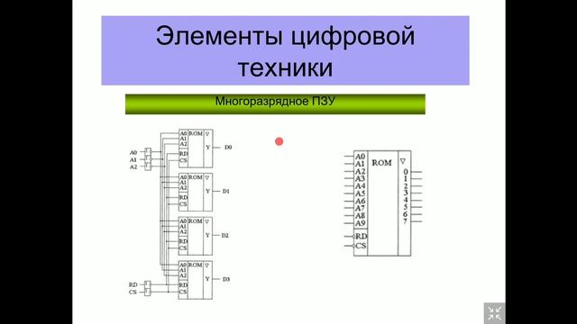 Проектирование микропроцессорных систем и логических контролёров. 2 лекция. смотреть онлайн
