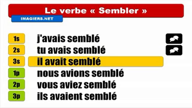 French Past Perfect Tense # Verb = Sembler смотреть онлайн