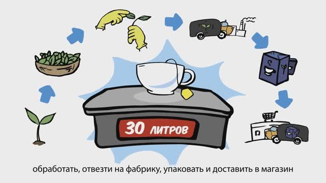 Экологическое мышление - Почему важно смотреть онлайн