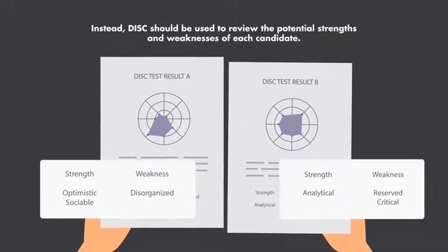 4 Essential Personality Tests for Your Recruitment | Profiles Asia Pacific смотреть онлайн