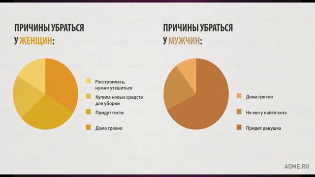 15 ОТЛИЧИЙ МУЖЧИН И ЖЕНЩИН смотреть онлайн
