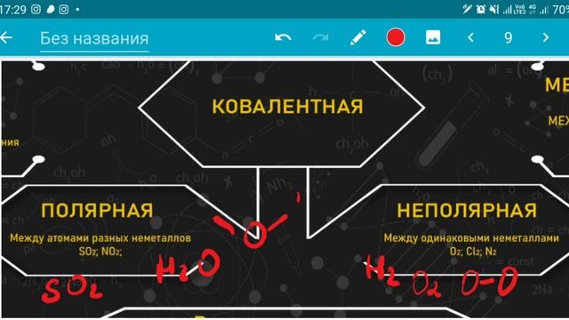 Виды химической связи. Химия с нуля . смотреть онлайн