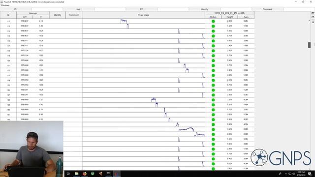 GNPS - Feature Based Molecular Networking - MZMine2 Tutorial смотреть онлайн