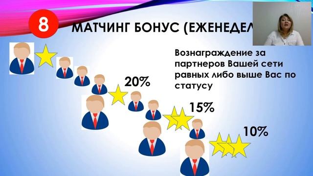 Презентация Компании TSN смотреть онлайн