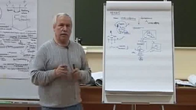 18 04 2015 3 Анализ сюжета из проведенной игры с применением технологии схематизации и логического смотреть онлайн