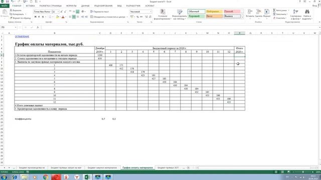 06 График оплаты материалов. Бюджетирование и финансовое моделирование смотреть онлайн