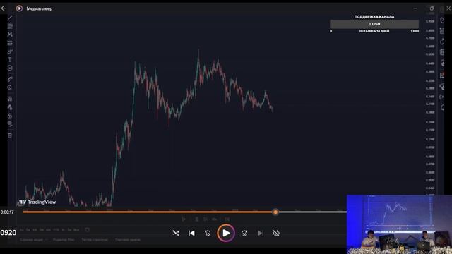 Вечернего Шоу "КПЦ?" 3 Выпуск смотреть онлайн