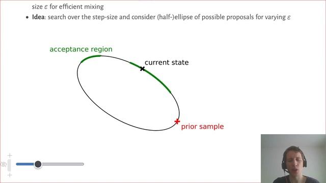 EllipticalSliceSampling.jl: MCMC with Gaussian priors | David Widmann | JuliaCon2021 смотреть онлайн