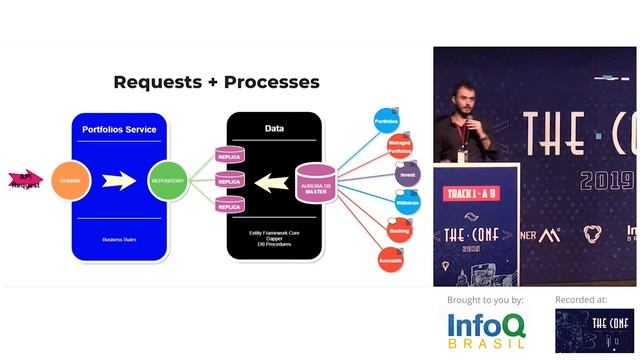 Building .NET software with focus on performance and scalability - Henrique Gasparotto смотреть онлайн