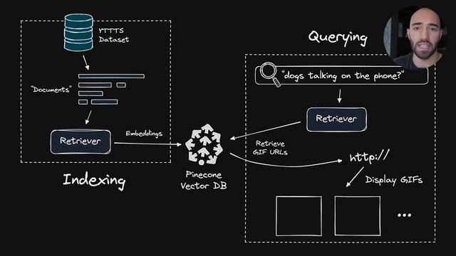 Using Semantic Search to Find GIFs смотреть онлайн