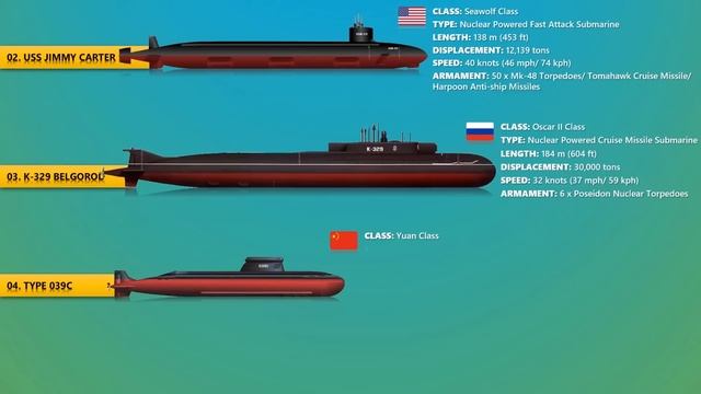 The 6 Most Dangerous Submarines In The World смотреть онлайн