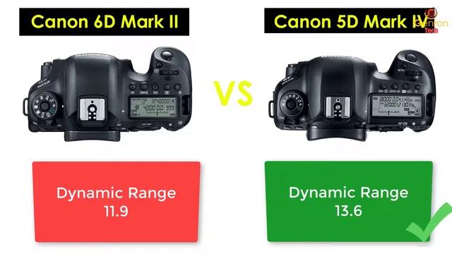 Canon 6D Mark II Vs Canon 5D Mark IV | Detailed Comparison Camera смотреть онлайн