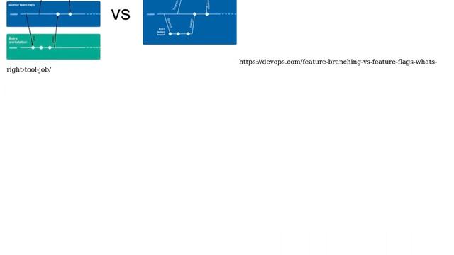 Is infrequent syncing in DVCS trunk based development similar to a long-lived feature branch in... смотреть онлайн