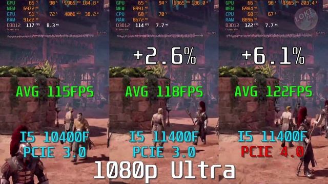 Intel Core I5 11400F 11th Gen Rocket Lake Unboxing And Review!