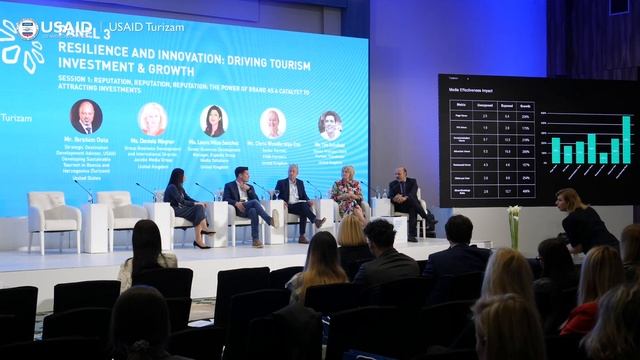 Sarajevo Business Forum 2023 (Session II) смотреть онлайн