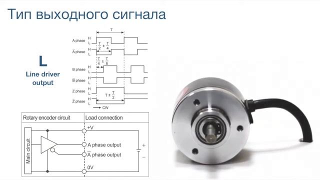E40S6-1024-3-T-24 Энкодер 40 мм, вал 6 мм, 1024 имп - encoder 6 mm, 1024 pulses, totem pole output смотреть онлайн