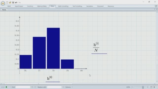гистограмма